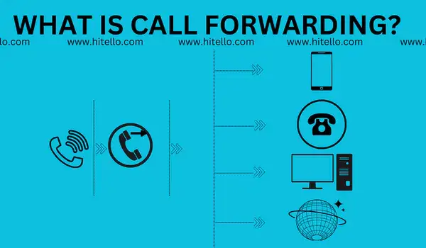 What is Conditional Call Forwarding? Turn On & Off best Understandings, iPhone, Andriod, Nov 2024